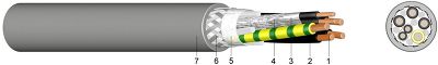 SL 801 C Combined Composite Connection Cable with PUR Outer Sheath and Copper Braiding